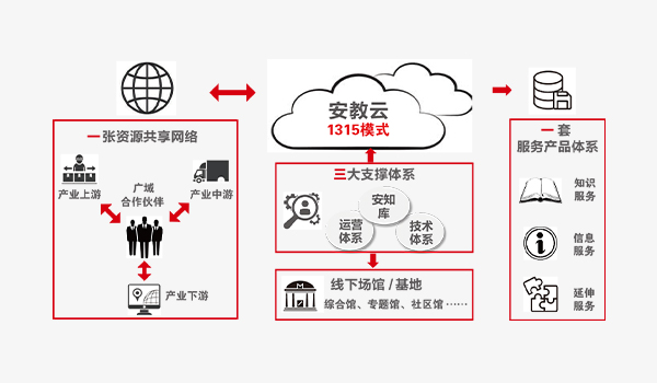 线上安全教育云平台